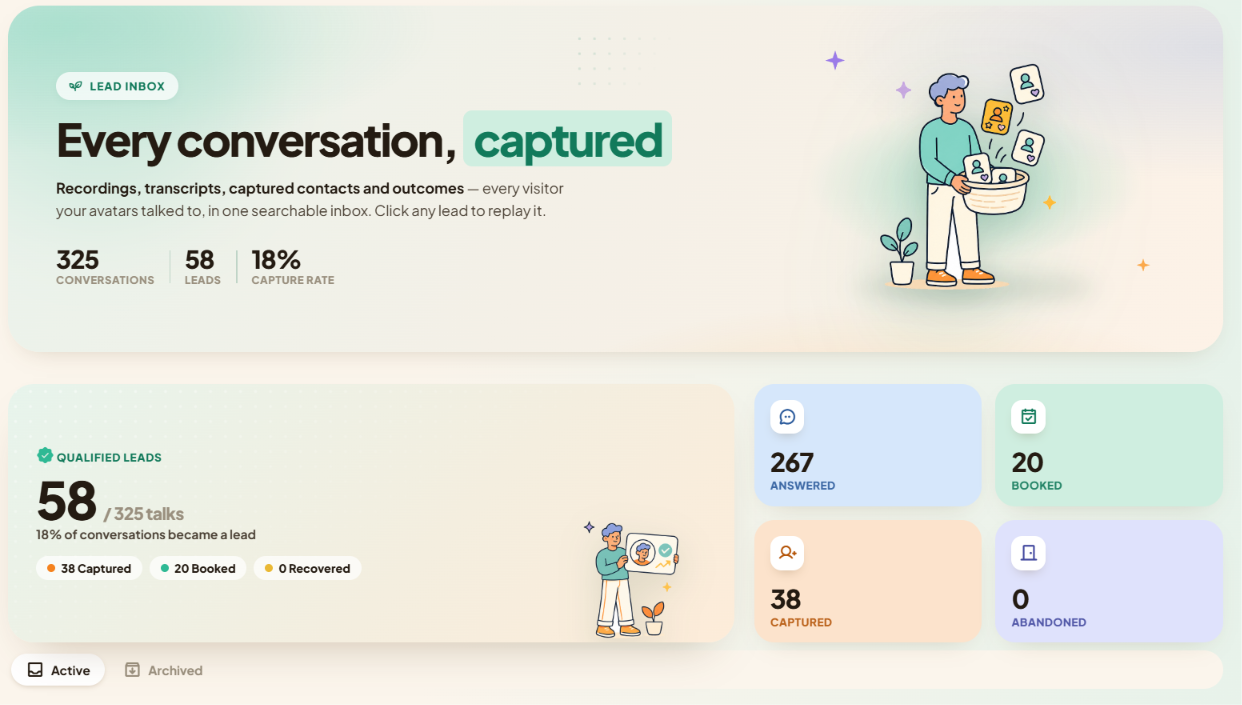 LiveRep Lead Inbox dashboard: 325 conversations, 58 leads and an 18% capture rate, with answered, booked, captured and abandoned outcomes.